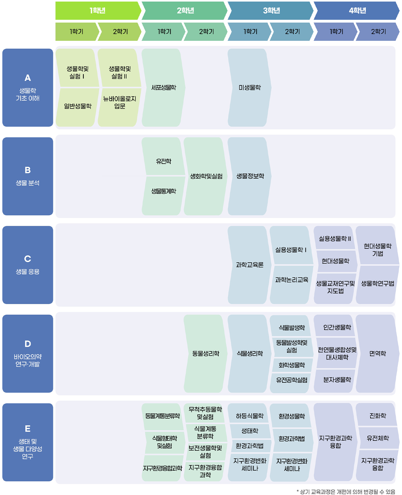 전공로드맵