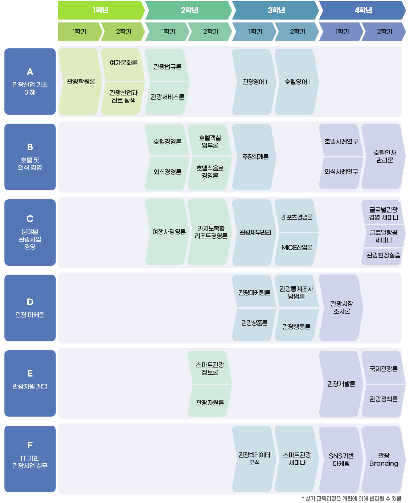 전공로드맵